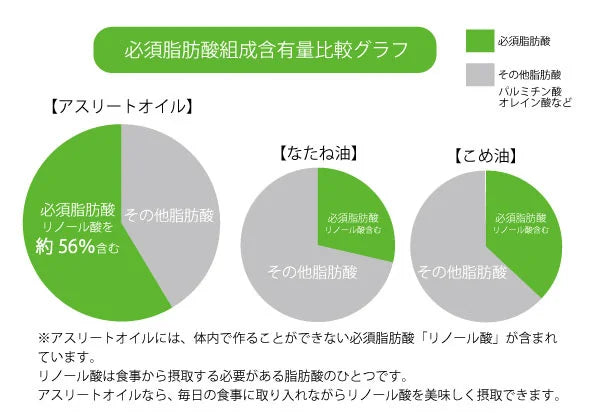 【5月18日発売開始】(AT1000)アスリートオイル 1,000g