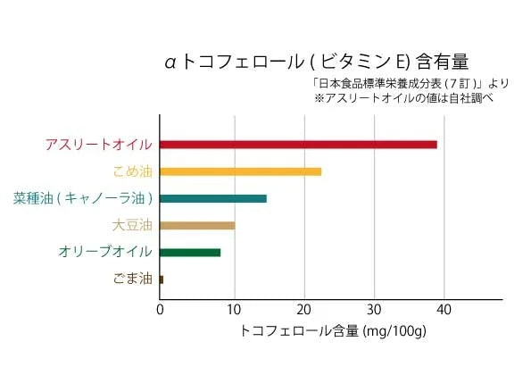 【5月18日発売開始】（AT1000）アスリートオイル 1,000g